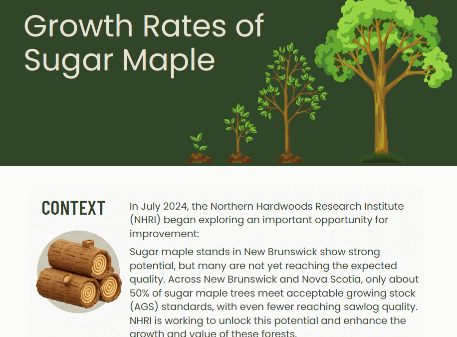 Growth Rates of Sugar Maple